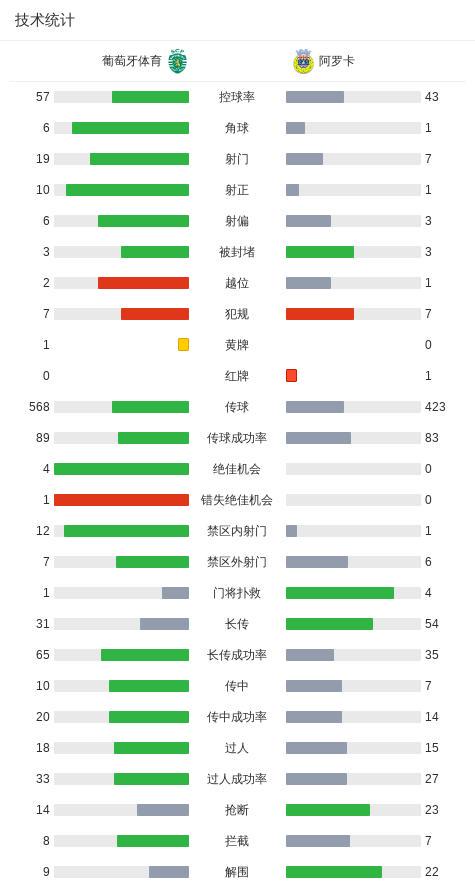 葡萄牙体育, http, 葡萄牙体育