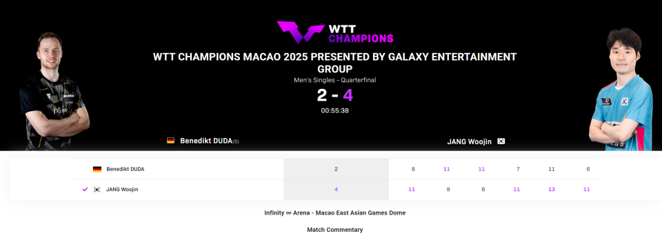 王楚钦的大, 横扫世界第