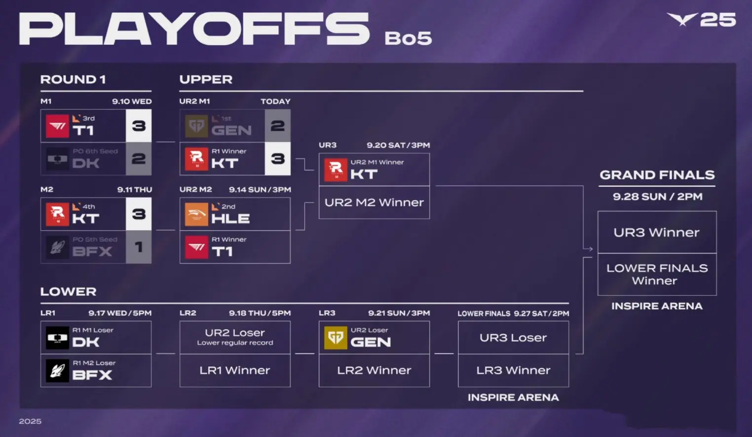 赛的门票, Keria, 后时刻翻盘