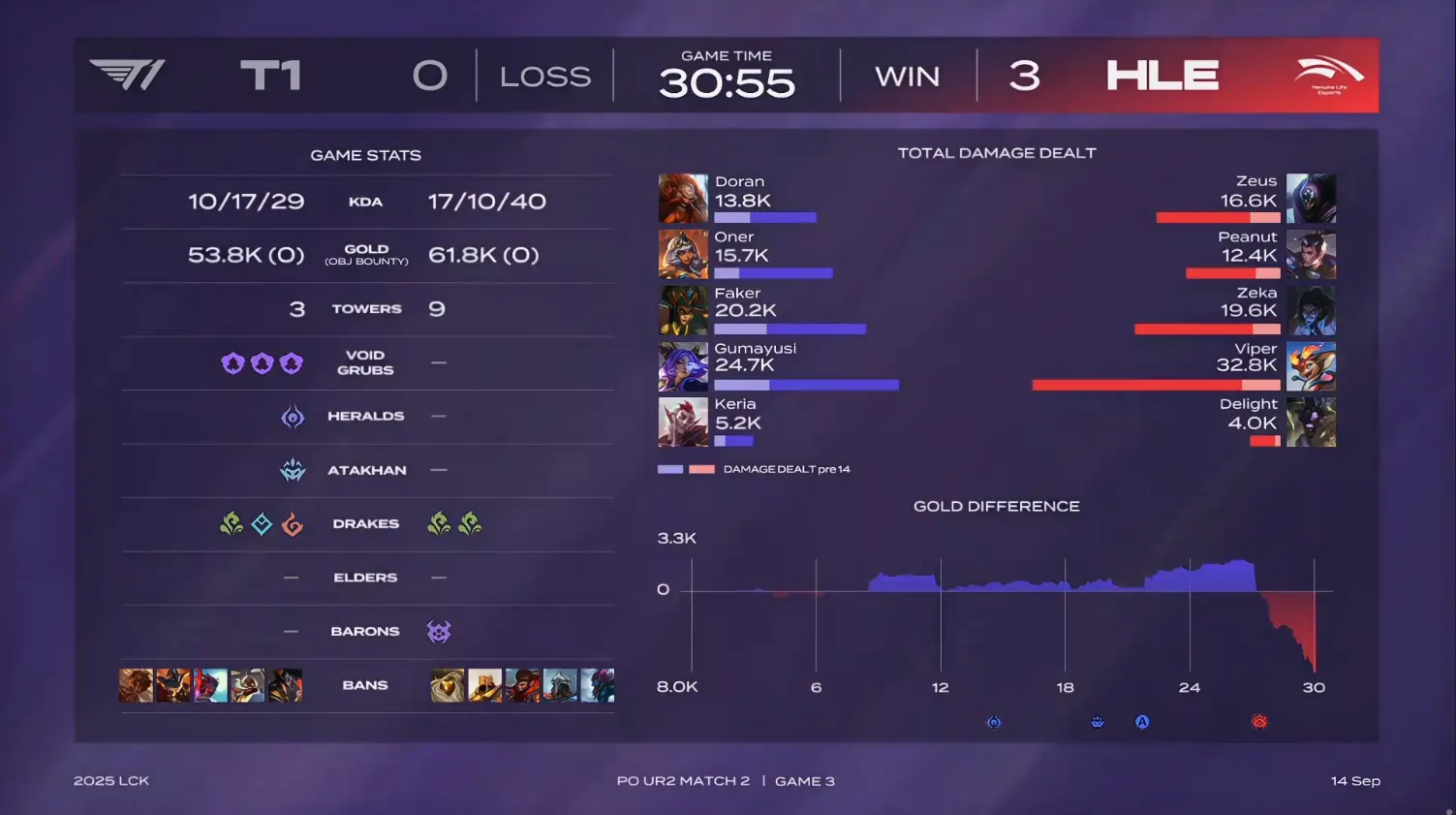 来了, Viper, 烈娜塔