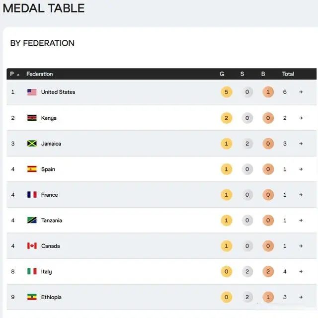 后时刻上演, 金傲视群雄, cn